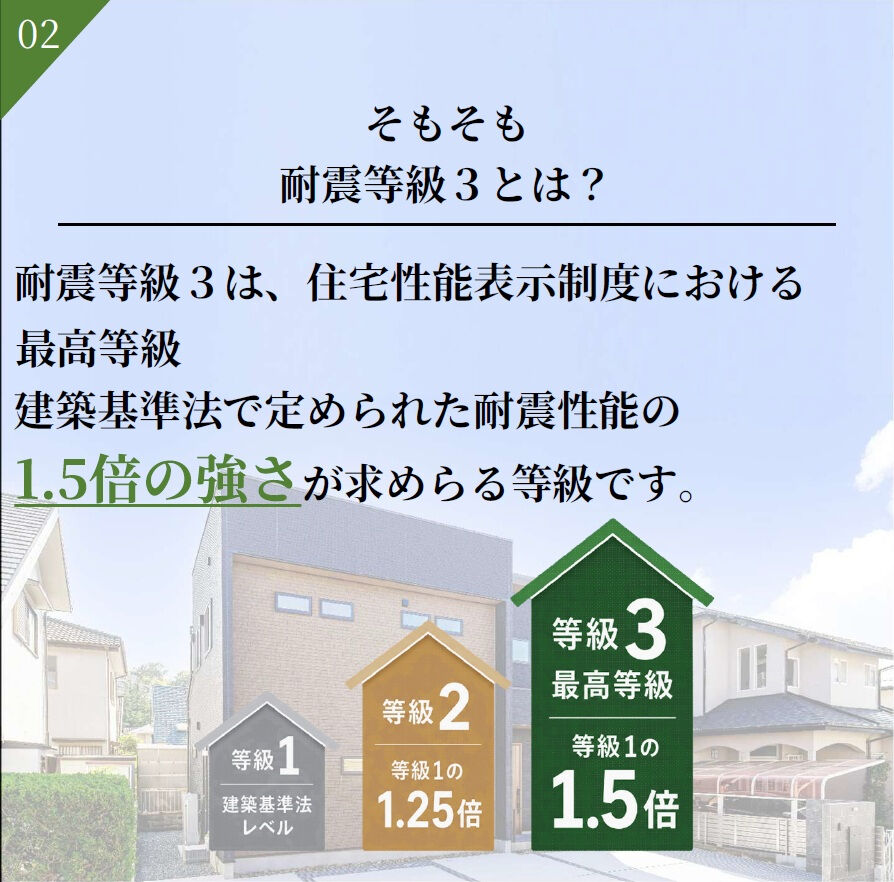 【耐震等級】