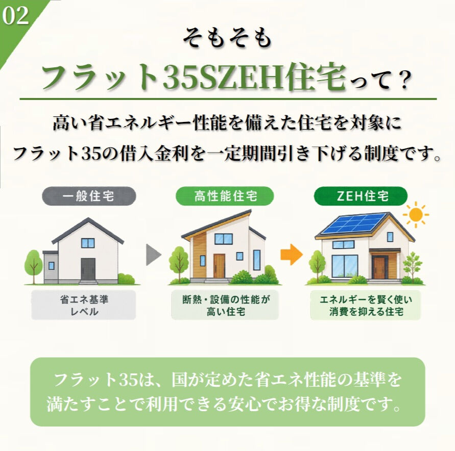 【フラット35S ZEH住宅】