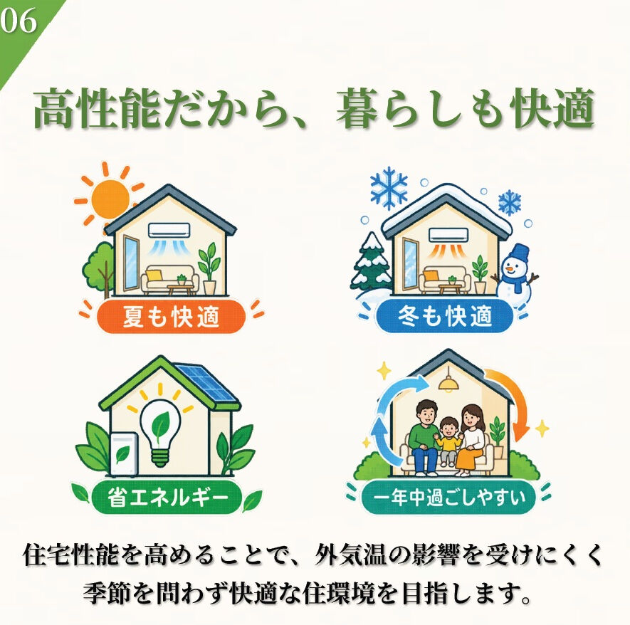 【フラット35S ZEH住宅】